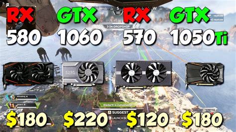 Understand And Buy Rx Gb Vs Gtx Ti Gb Disponibile