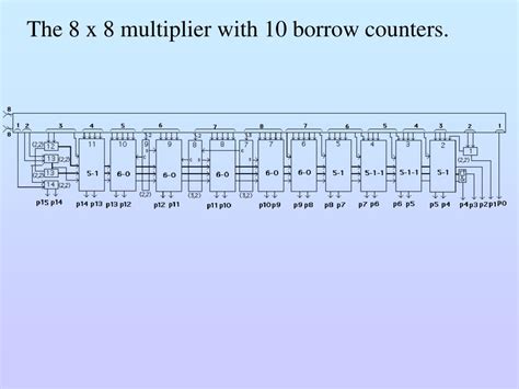 Ppt A Reconfigurable Low Power High Performance Matrix Multiplier