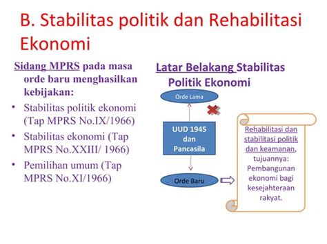 Bab1 Sejarah Indonesia Kelas 12 PPT