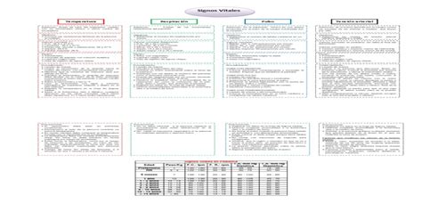 Mapa Conceptual Signos Vitales [pdf Document]