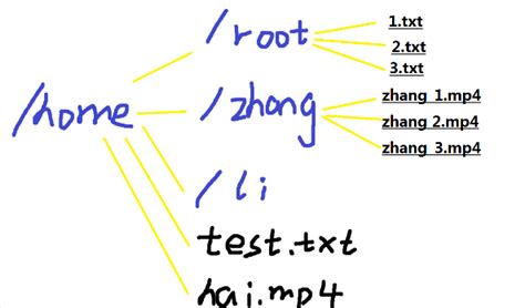 python之os模块详解 习久性成 博客园