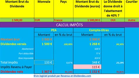 Je Lance Le Er Calculateur Simulateur De Fiscalite Des Dividendes