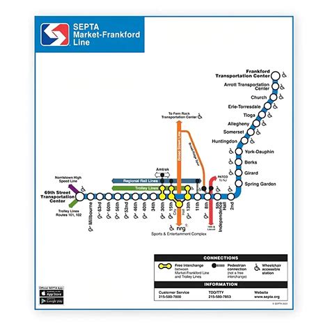 SEPTA Blue Line Maps Hot Razzberry