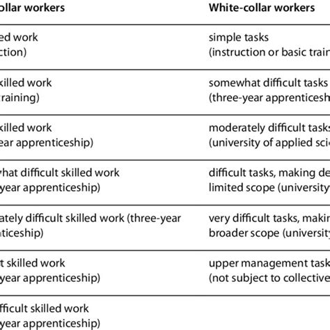 Definition of hierarchical levels | Download Table 