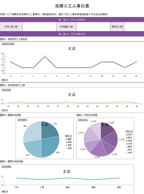 全新员工花名册全自动生成xls 知乎