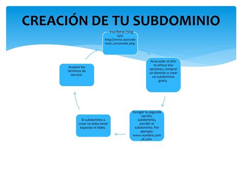 PPT - que son dominios PowerPoint Presentation, free download - ID:848800