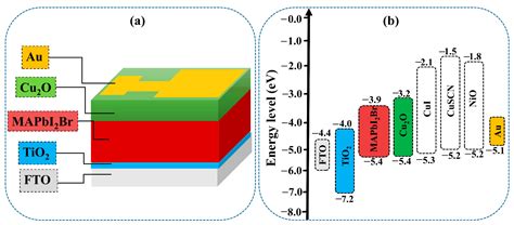 Nanomaterials Free Full Text Guidelines For Fabricating Highly