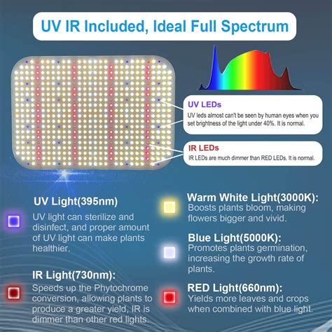 Fecida Dimmable W Led Grow Light Uv Ir Included Full Spectrum Led