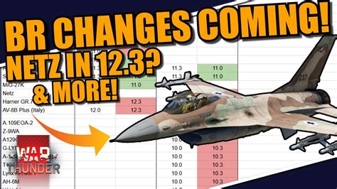 War Thunder Br Changes Are Coming For October Netz At Apaches