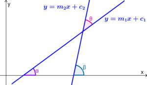 Ngulo Entre Dos Rectas F Rmulas Y Ejercicios Neurochispas