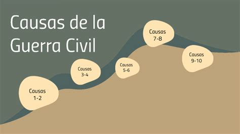 Causas De La Guerra Civil Por Elena S By Elena M Schellpfeffer