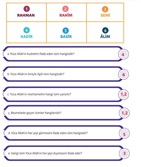 5 Sınıf Din Kültürü Ders Kitabı Sayfa 62 63 64 65 Cevapları MEB Yayınları