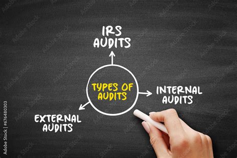 Types Of Audits Important Part Of A Customer Supplier Partnership