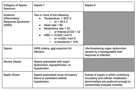 Sepsis — Creogs Over Coffee