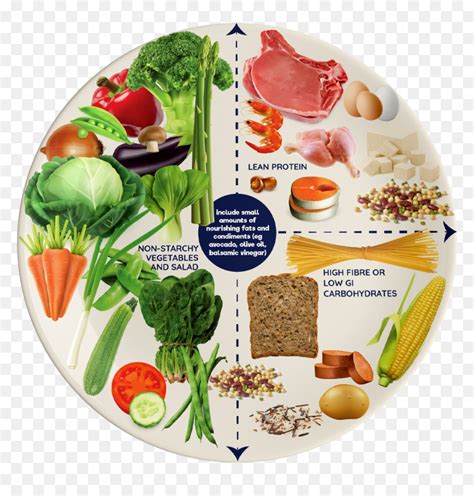 Healthy Food Portions Plate, HD Png Download - vhv