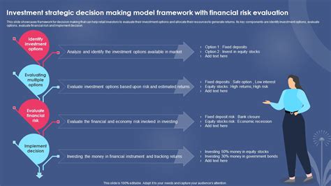 Investment Strategic Decision Making Model Framework With Financial