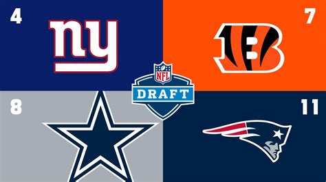 2021 NFL Draft order: Cowboys in top 10; Patriots No. 11