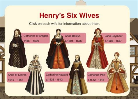 Who was Henry VIII? | Henry VIII Timeline | Twinkl - Twinkl