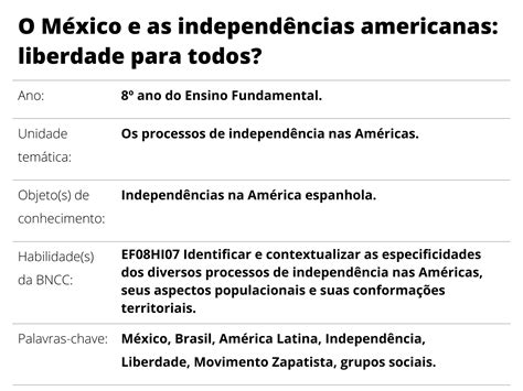 Plano De Aula Ano O M Xico E As Independ Ncias Americanas