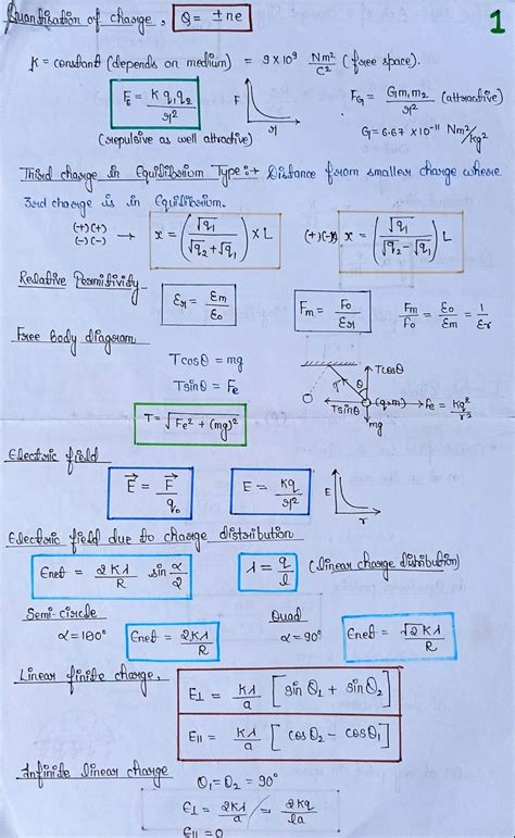 Electric Charges And Field Physics Class Ncert Notes In Study