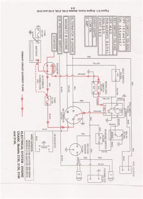 Cub Cadet Rzt 50 Pto Switch Wiring Diagram