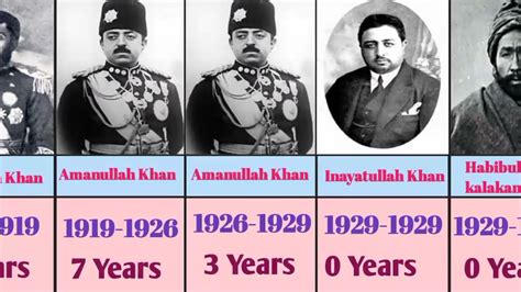 Timeline Of Rulers Of Afghanistan Youtube