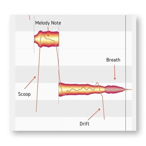 The 4 Secrets To Transparent Vocal Tuning In Melodyne - The Beat Community