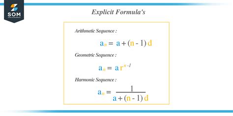 Explicit Equation