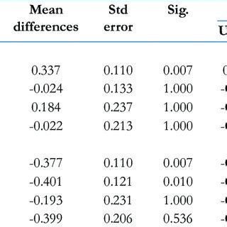 Pairwise comparison of medical students | Download Scientific Diagram 