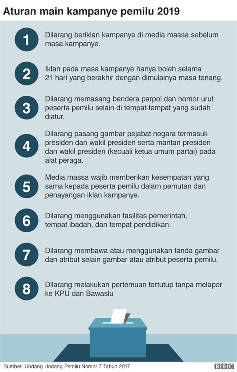 Jadwal Kampanye Pemilu 2019 Referensi Pemilu 2019