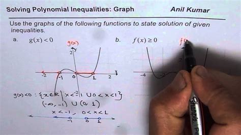 How To Read Solution Of Polynomials Inequality From Graph Youtube