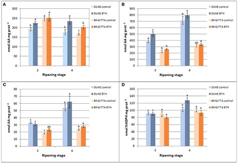 Frontiers Benzothiadiazole Enhances Ascorbate Recycling And