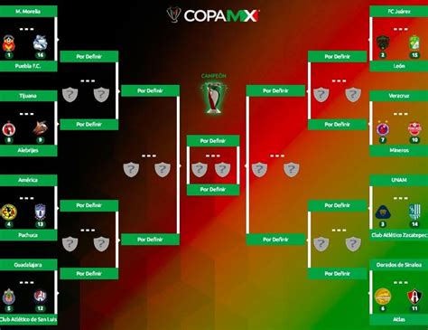 Copa MX Knockout Stage set : r/LigaMX