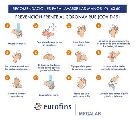 Qu Puedo Hacer Para Prevenir El Contagio De Coronavirus