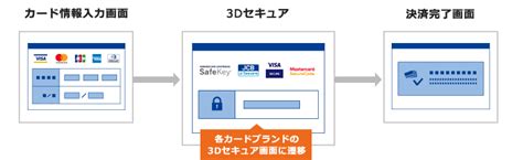 3dセキュア（本人認証サービス）｜クレジットカード決済代行のベリトランス株式会社