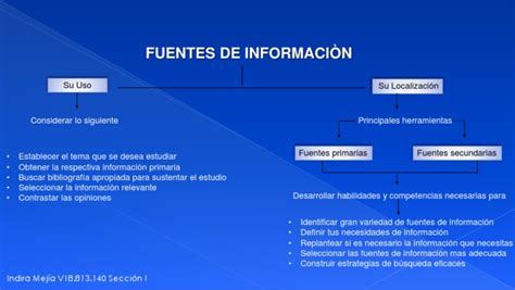 Mapa Conceptual De Fuentes De Información 1