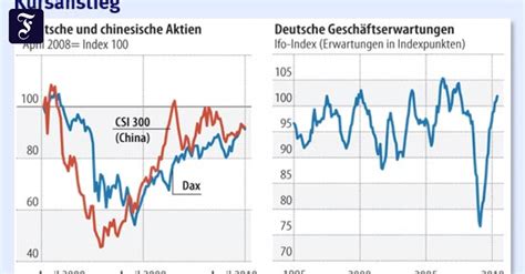 Anlagestrategie Aktienstrategen Sehen Kaum Noch Luft Nach Oben