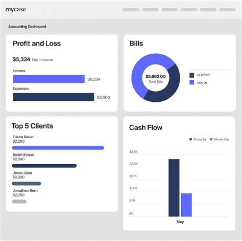 How Do You Perform A Three Way Trust Account Reconciliation