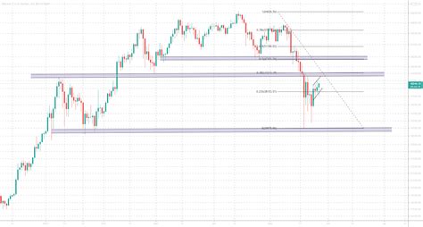 BTCUSD Chart For BITSTAMP BTCUSD By Vikki9966 TradingView