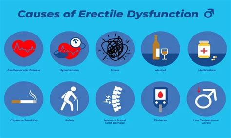 erectile dysfunction  treatments  lifestyle factors healthulu