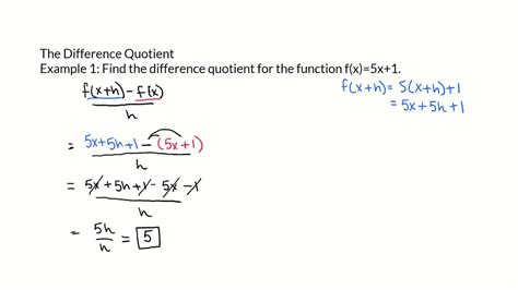 The Difference Quotient Youtube