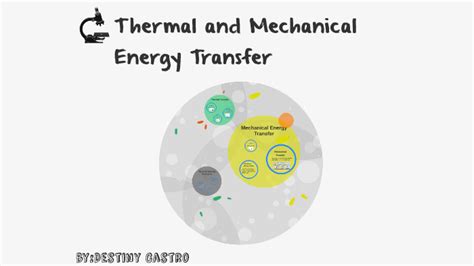 Thermal and Mechanical Energy Transfer by Destiny Castro on Prezi