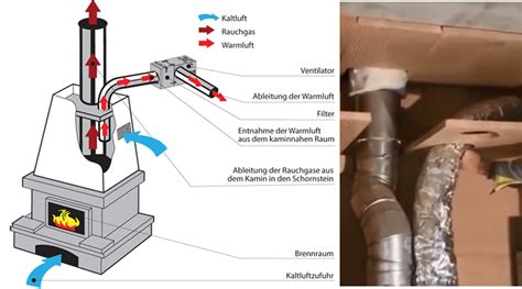 Kamineinsatz Einbauen Anleitung Mit Tipps Ofen De