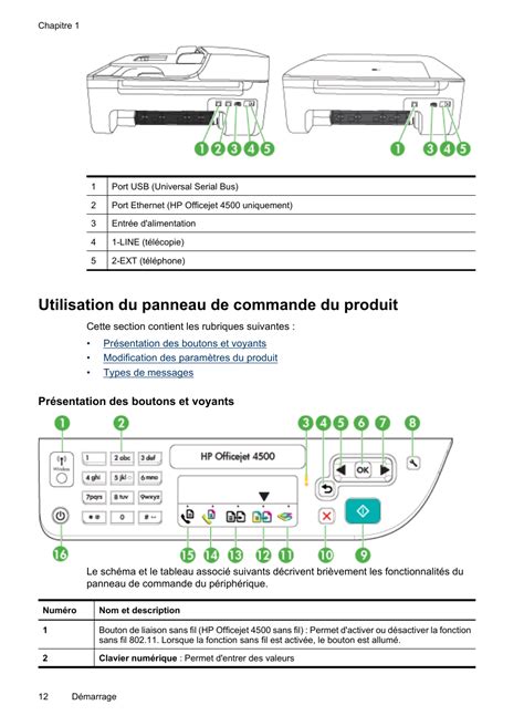 Utilisation Du Panneau De Commande Du Produit Présentation Des Boutons Et Voyants Types De