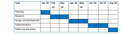 Gantt Chart With Critical Path Excel Template