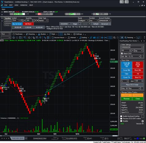 Tradestation Chart Auto Scale How To Use Chart Trading On Tradestation How To Trade Greek Stocks