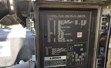 The Ultimate Guide To Understanding The Volvo Vnl Fuse Diagram