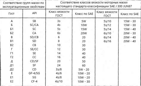 Моторные масла в двигателе в Туле - цены, виды и характеристики масел