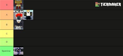 The Strongest Battlegrounds Moveset Tier List (Community Rankings) - TierMaker