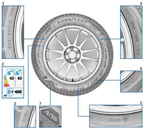 Oznaczenia Opon Samochodowych Wszystkie Najwa Niejsze Informacje